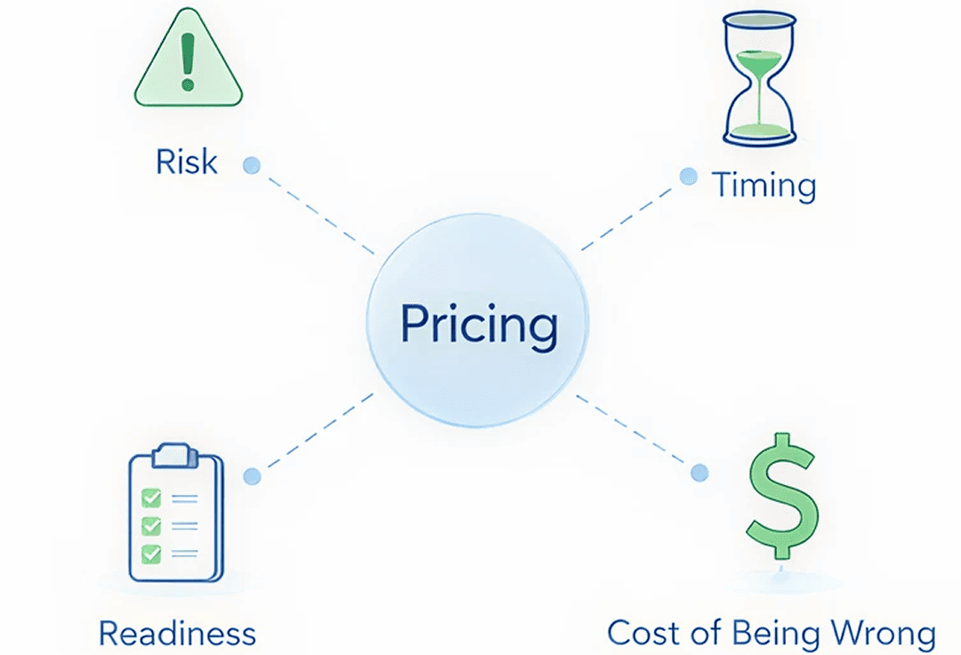 Pricing Matrix for B2B eCommerce